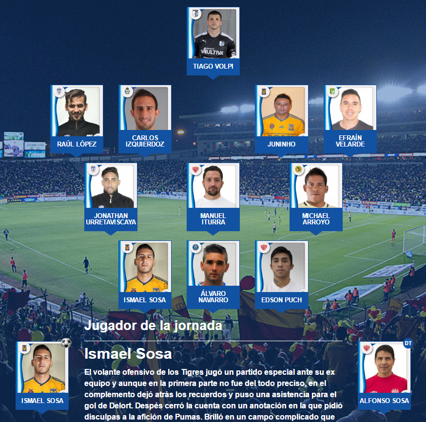 El 11 ideal de la jornada 14 del futbol mexicano, Sosa el mejor jugador